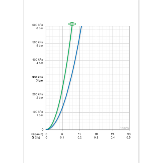 PESUALLASHANA ORAS 1812G VEGA, BIDETTA (6110256)