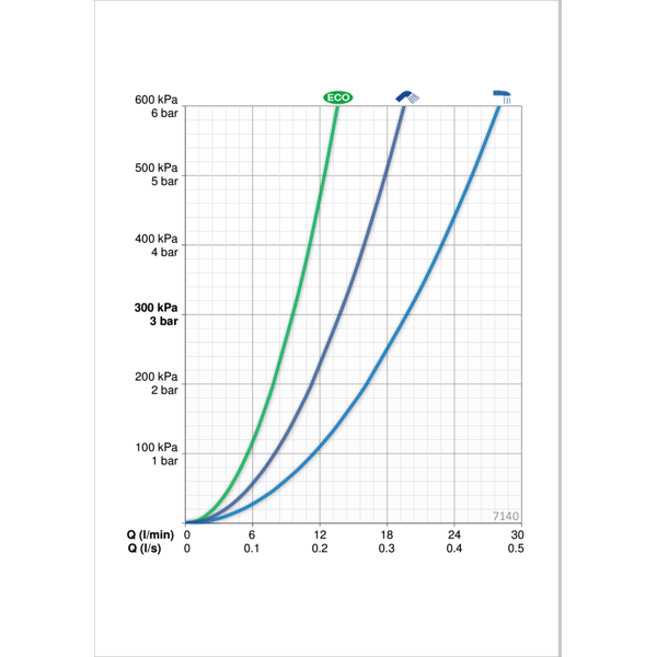 AMME- JA SUIHKUHANA ORAS 7140 OPTIMA TERMOSTAATTI