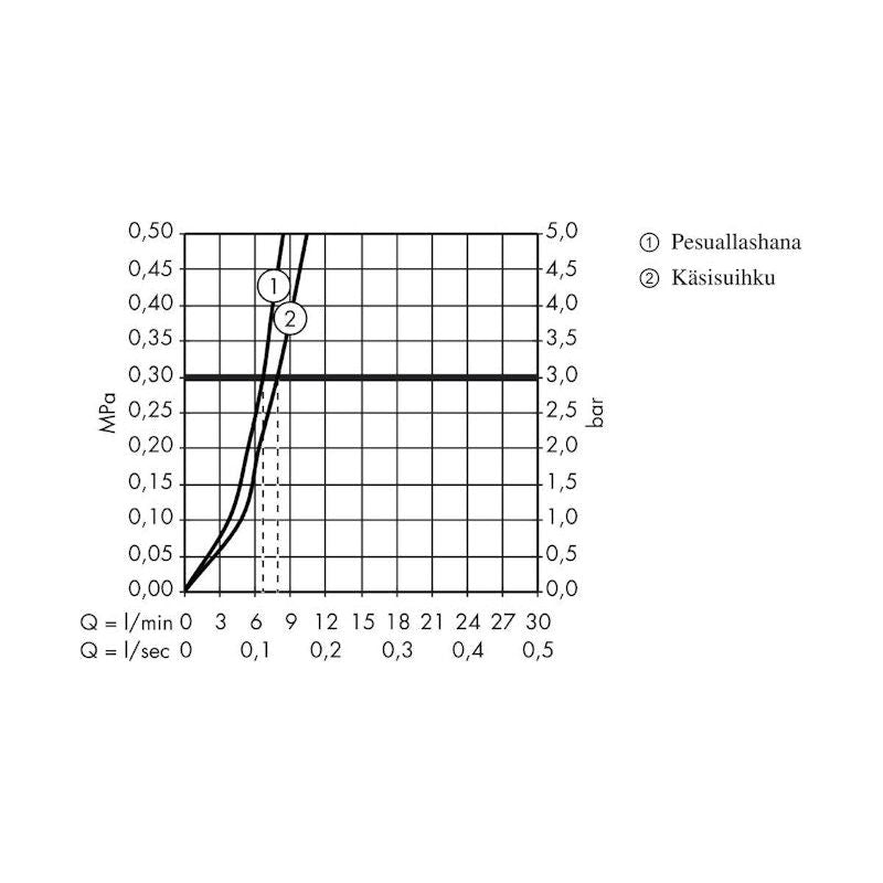 PESUALLASHANA HANSGROHE 31926000 FOCUS 70 BIDETTE