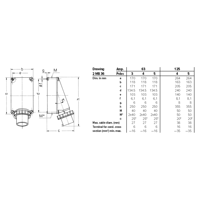Kojevastake Mennekes 125A5P 6H400V - IP67