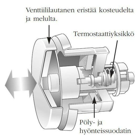 KORVAUSILMAVENTTIILI FRESH F100 THERMO