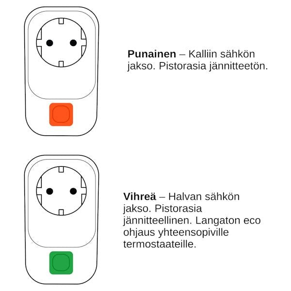 ÄLYPISTORASIA WIFI TSENSE ECO PLUG 12A 230V