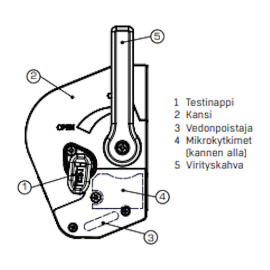 PALOPELTI FLÄKTGROUP ETCE-0500-02-0