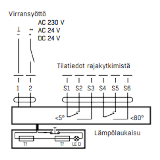 PALOPELTI MOOTTORILLA FLÄKT ETCE-0400-03-3