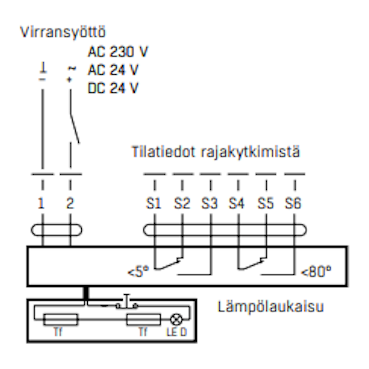 PALOPELTI MOOTTORILLA FLÄKT ETCE-0315-03-3