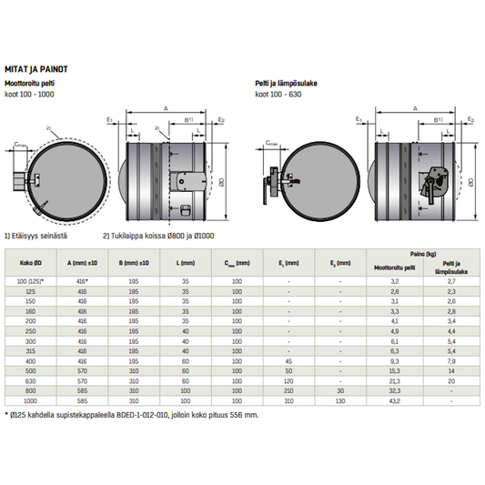 PALOPELTI MOOTTORILLA FLÄKT ETCE-0100-03-3