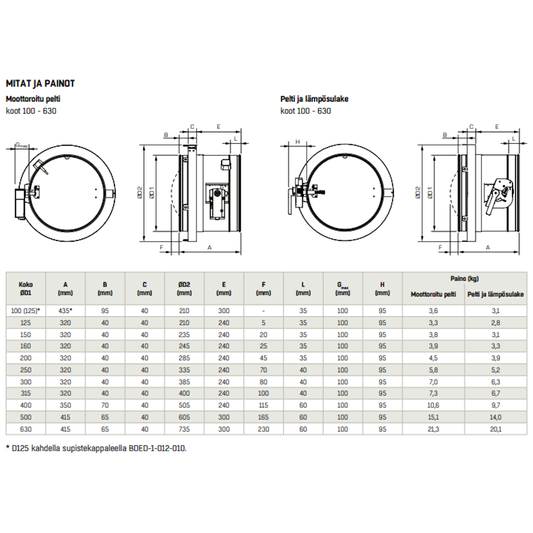 PALOPELTI MOOTTORILLA FLÄKT ETPR-250-03-3 24V