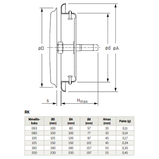 ILMANVAIHTOVENTTIILI RK 80