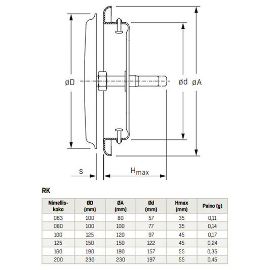 ILMANVAIHTOVENTTIILI RK 63