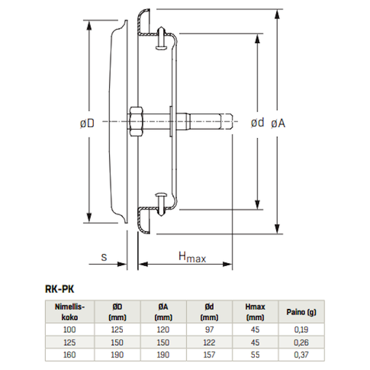 ILMANVAIHTOVENTTIILI RK-PK 100