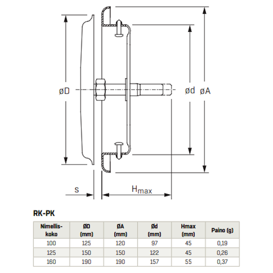 ILMANVAIHTOVENTTIILI RK-PK 125