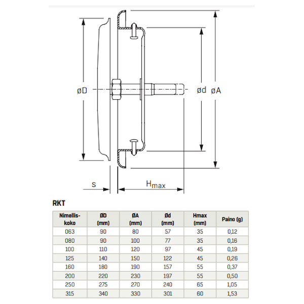 ILMANVAIHTOVENTTIILI RK-T 160
