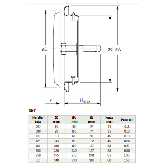 ILMANVAIHTOVENTTIILI RK-T 160