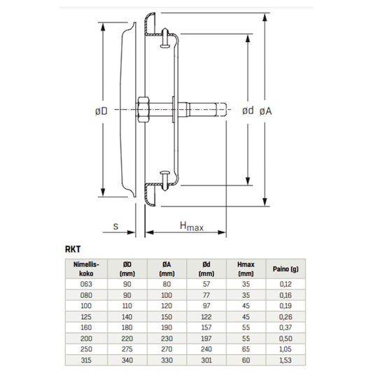 ILMANVAIHTOVENTTIILI RK-T 315