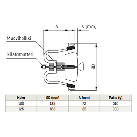 SAUNA POISTOVENTTIILI KSO-S 125 RAL IP