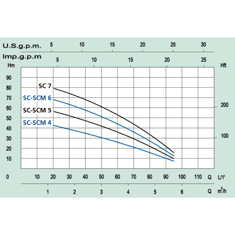 AVOKAIVOPUMPPU MARINA SCM 4X-F 15m KAAP (1V-1.1 kW)