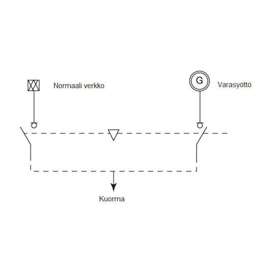 VERKONVAIHTOKYTKIN HAGER HI458 4-NAP 1-0-2 630A 690VAC
