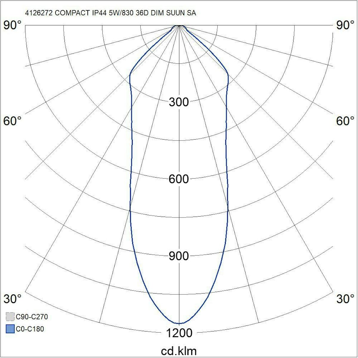LED-alasvalo Airam Compact Ø80x39 mm IP44 5W/830 himmennettävä suunnattava satiini nikkeli