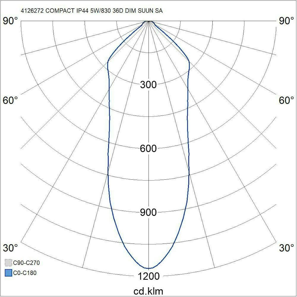 LED-alasvalo Airam Compact Ø80x39 mm IP44 5W/830 himmennettävä suunnattava satiini nikkeli