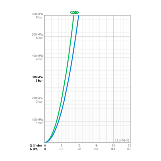 PESUALLASHANA ORAS 1814FG-33 VEGA, PKV BIDE MUSTA (6110462)