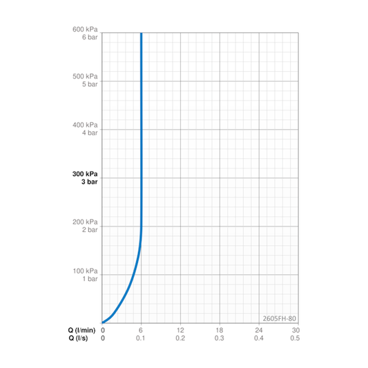 PESUALLASHANA ORAS 2605FH-80 OPTIMA STYLE TERÄS (6110483)
