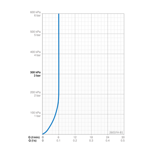 PESUALLASHANA ORAS 2601FH-81 OPTIMA STYLE PRONSSI