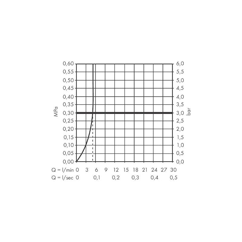 PESUALLASHANA HANSGROHE 72540000 REBRIS S 80 KROMI (6150932)