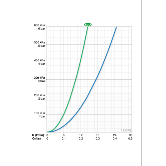 KEITTIÖHANA ORAS 1820FG VEGA