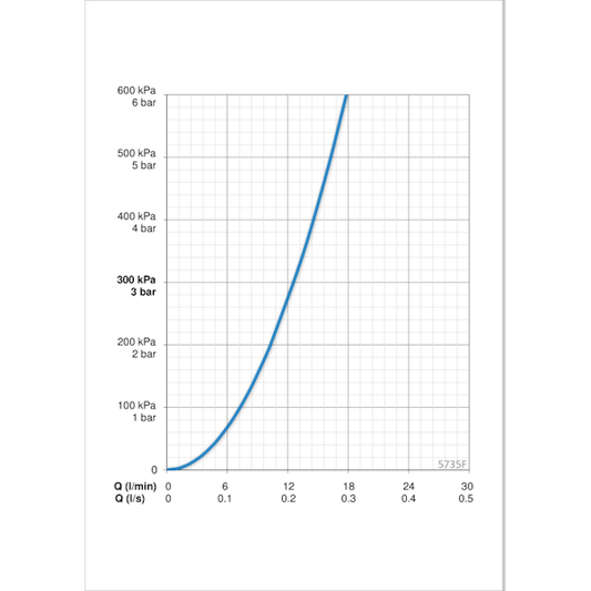 KEITTIÖHANA ORAS 5735F CARE PKV