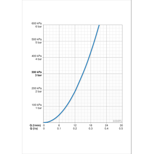 KEITTIÖHANA ORAS 1030FS SAFIRA (6219173)