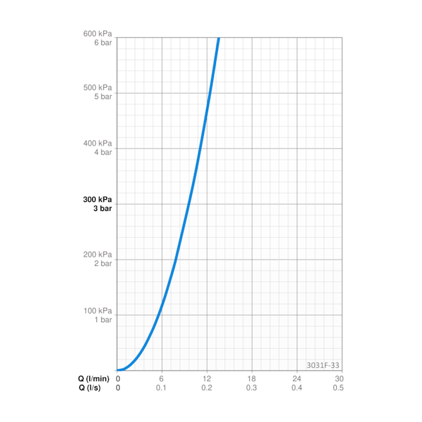 KEITTIÖHANA ORAS 3031F-33 INSPERA MUSTA PKV 3 V