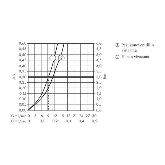 KEITTIÖHANA HANSGROHE 74808000 ZESIS M33 200 PKV KROMI