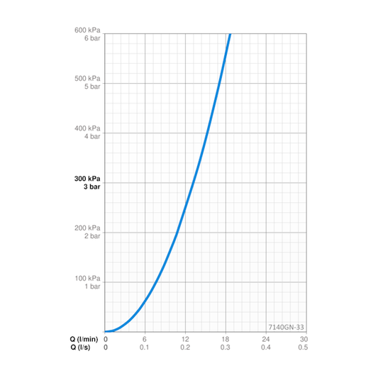 AMME- JA SUIHKUHANA ORAS 7140GN-33 OPTIMA STYLE JP MUSTA