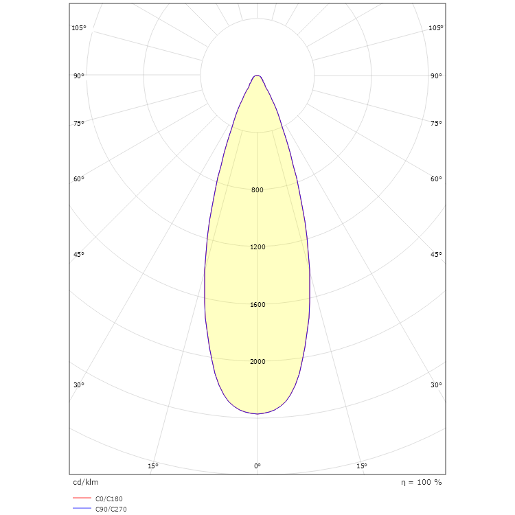 PIHAPIIRIVALAISIN SG HOVDEN MAXI 2200LM 4K 36 AST