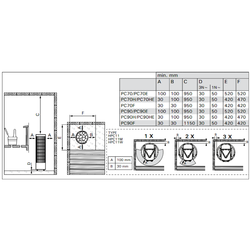 LATTIAKIUAS HARVIA CILINDRO PC70 7 KW