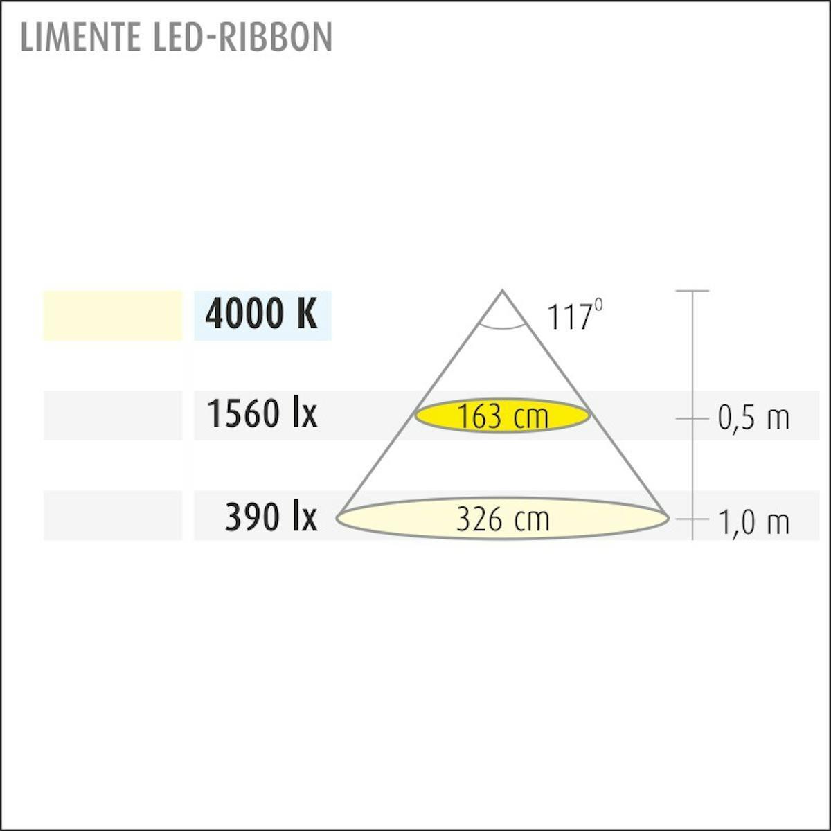 VALOPROFIILI/-NAUHA LED-RIBBON20 COM 29W 4000K VA