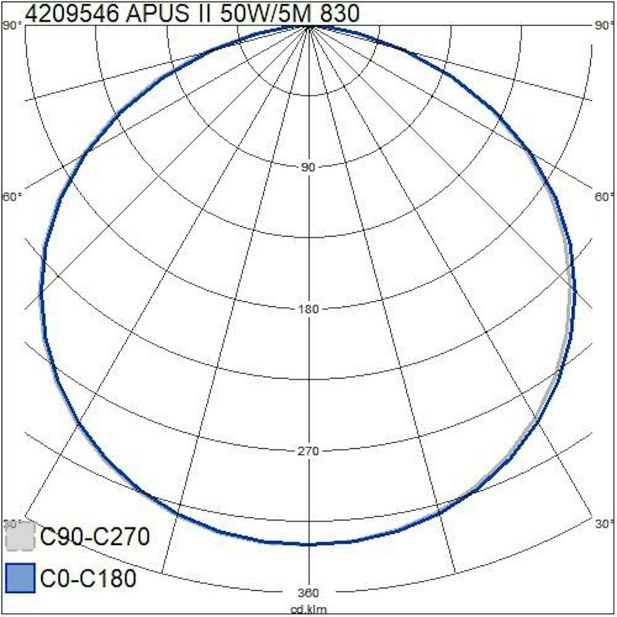 VALOPROFIILI/-NAUHA APUS 12V IP20 9,6W/m 830 5m