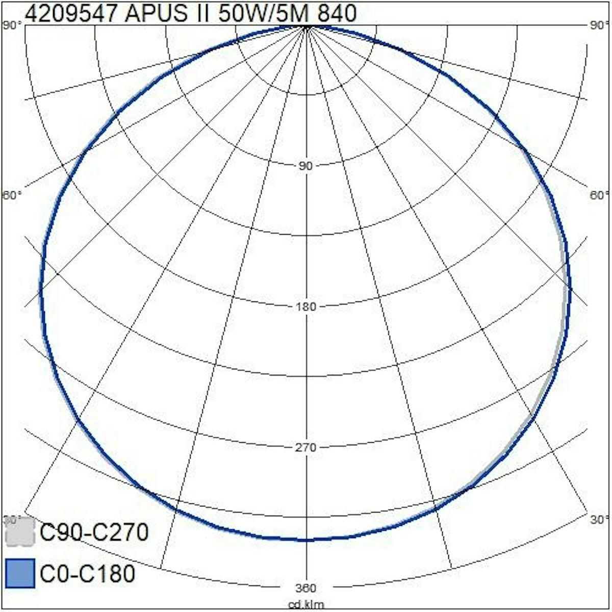 VALOPROFIILI/-NAUHA APUS 12V IP20 9,6W/m 840 5m