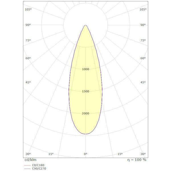 PIHAPIIRIVALAISIN HOVDEN HOVDEN MIDI 1300lm 4K 36 ast