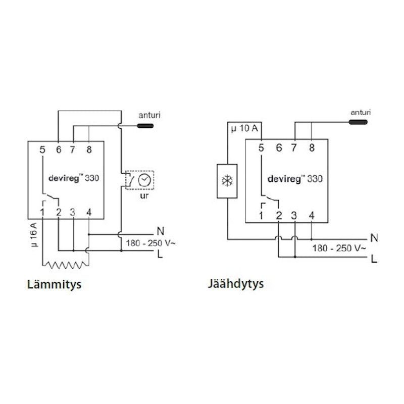LATTIATERMOSTAATTI DEVIREG 330 +5-+45 16A DINLAT
