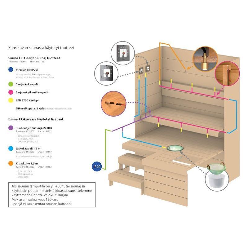 KORISTERENGAS SAUNA LED KALUSTESARJA CR-03 KROMI 6-OS.