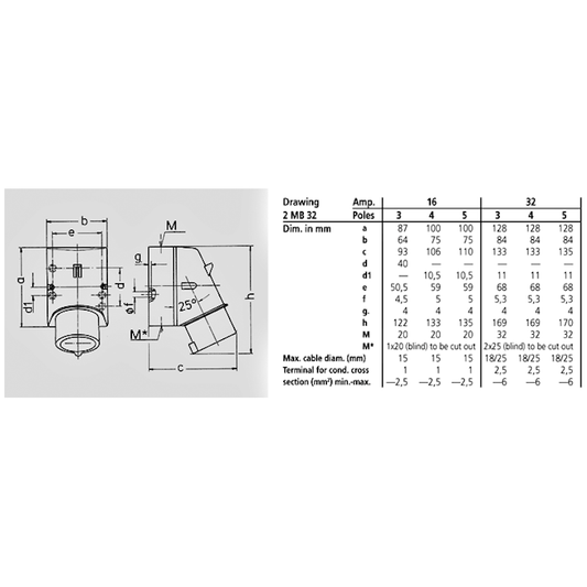 Kojevastake Mennekes 32A 6H400V IP44 PINTA