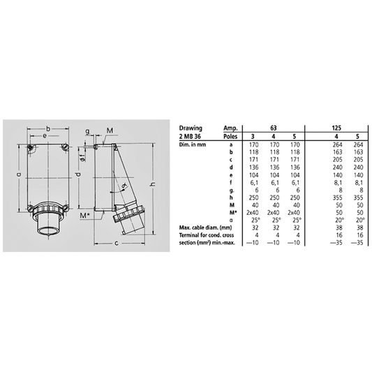 Kojevastake Mennekes 361 63A 6H 400V IP67