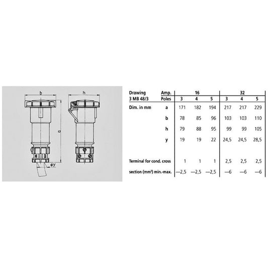 Jatkopistorasia Mennekes 3860 16A3P 6H230V IP67