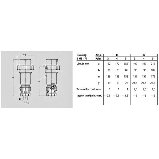 Voimapistotulppa Mennekes 32A5P 6H400V - IP67 5-NAP