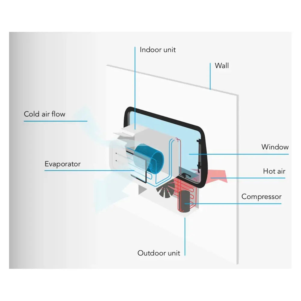 Mestic ilmastointilaite SPA-3000