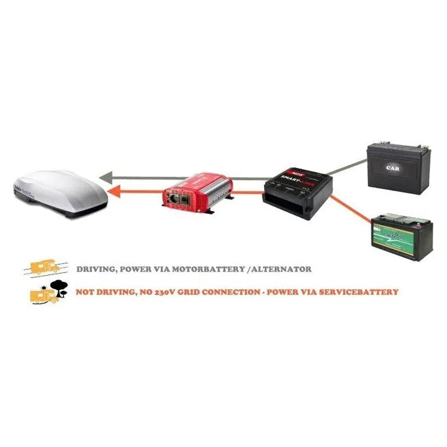 NDS ohjausrele Smart Link, ohjausyksikkö 230 V