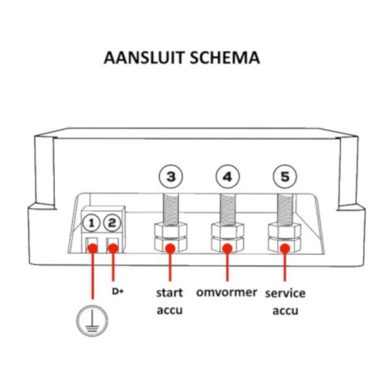 NDS ohjausrele Smart Link, ohjausyksikkö 230 V