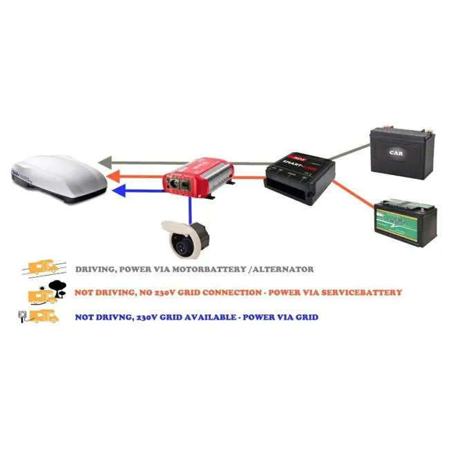 NDS ohjausrele Smart Link, ohjausyksikkö 230 V