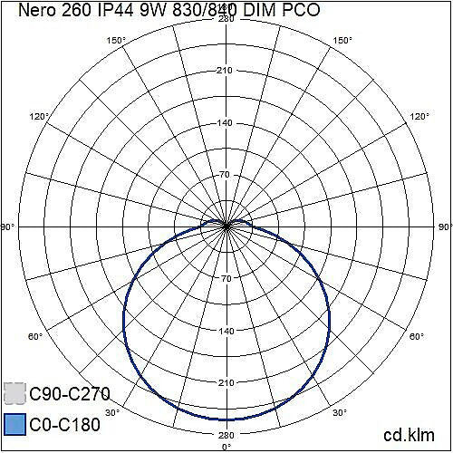 9W NERO LED-kattovalaisin 3000K/4000K Ø260mm 700lm IP44 IK10